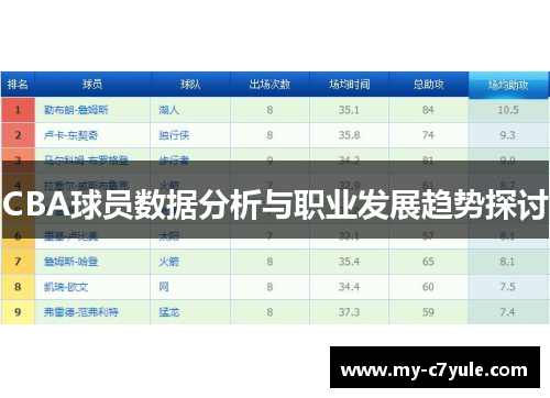 CBA球员数据分析与职业发展趋势探讨