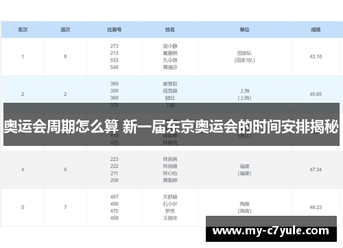奥运会周期怎么算 新一届东京奥运会的时间安排揭秘